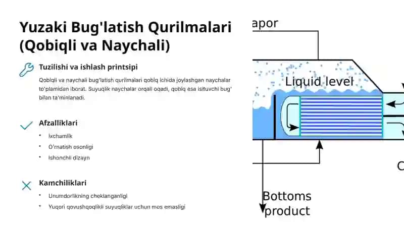 Bug'latish Qurilmalarining Klassifikatsiyasi 3
