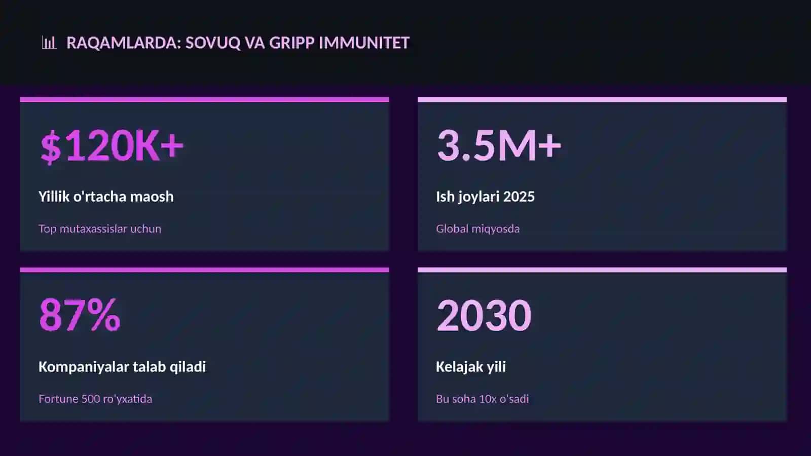 Sovuq va gripp immunitet 3