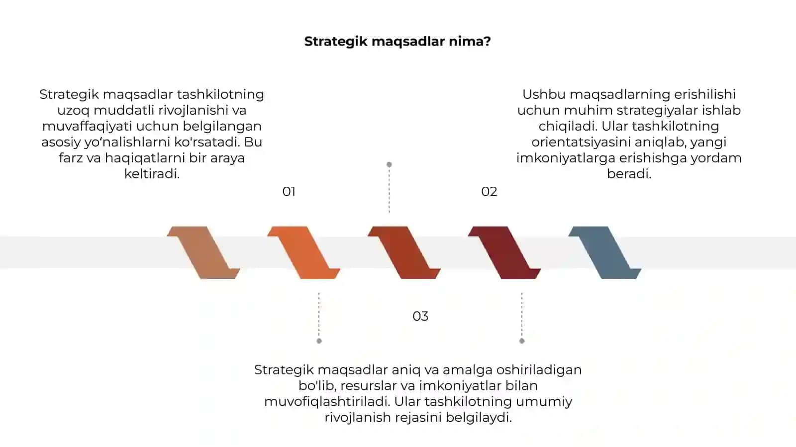 Strategik maqsadlar 3