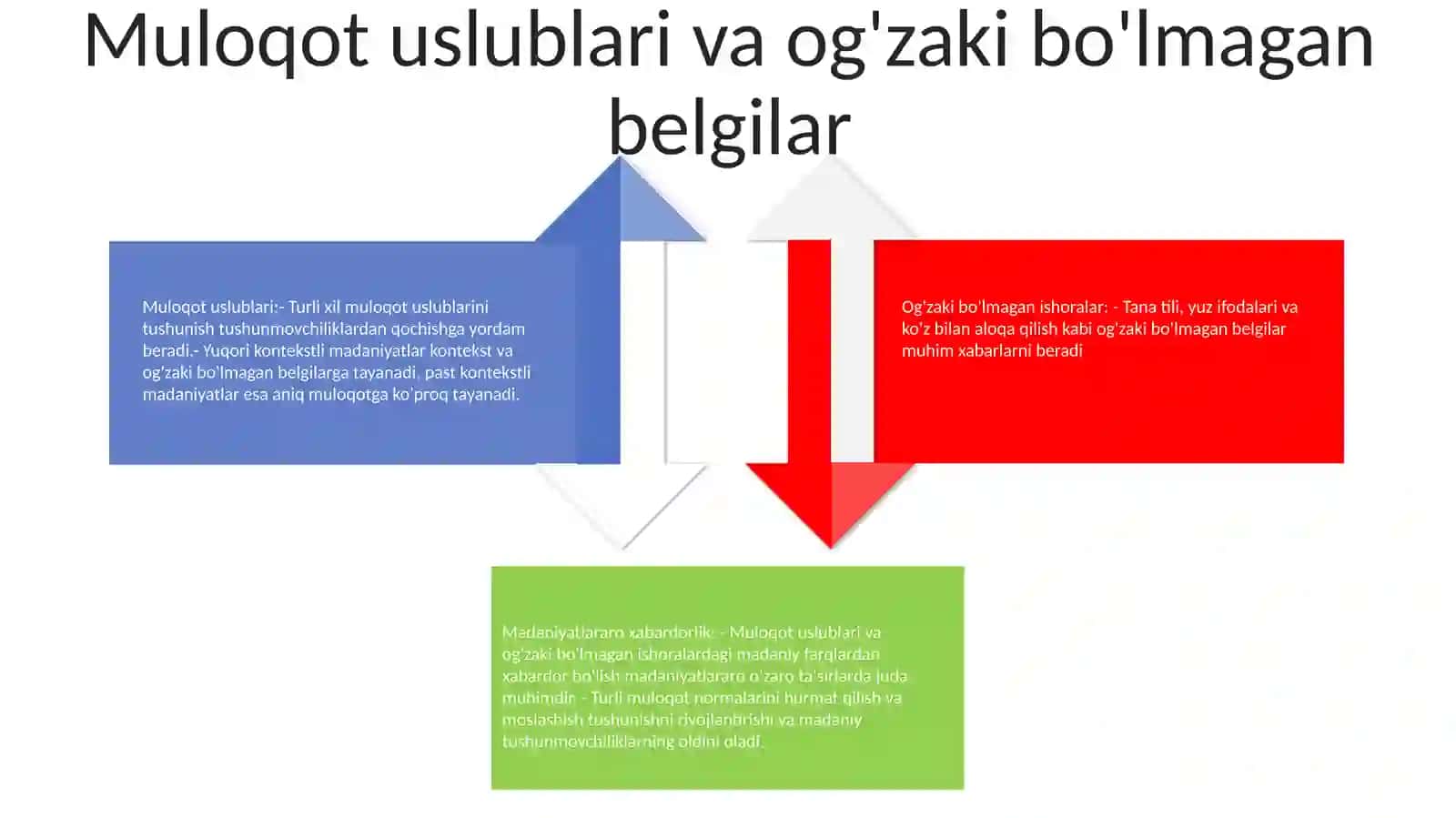 Madaniy farqlar va o'xshashliklar 3