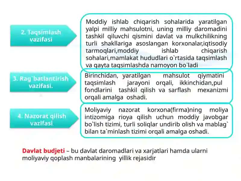 Pulkreditsiyosatinistrategikvataktikmaksadlari 3