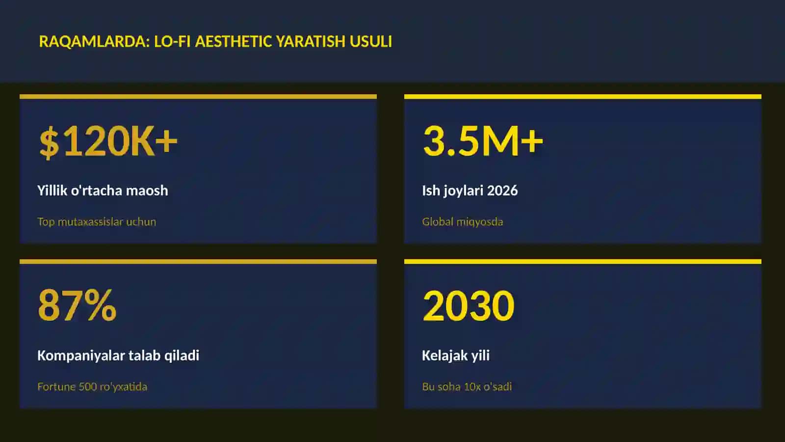 Lo-fi aesthetic yaratish usuli 3