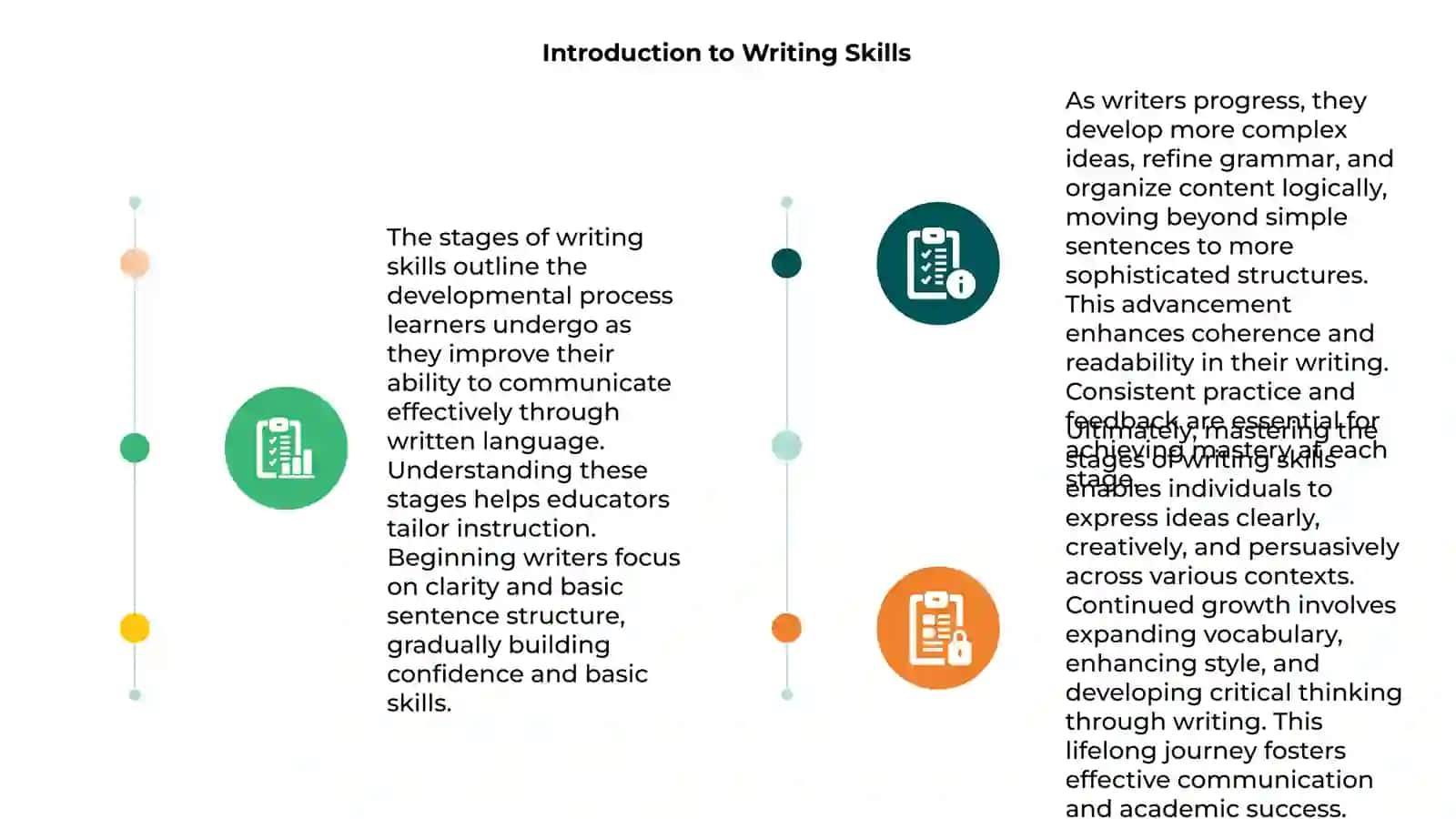 Stages of Writing Skills 3