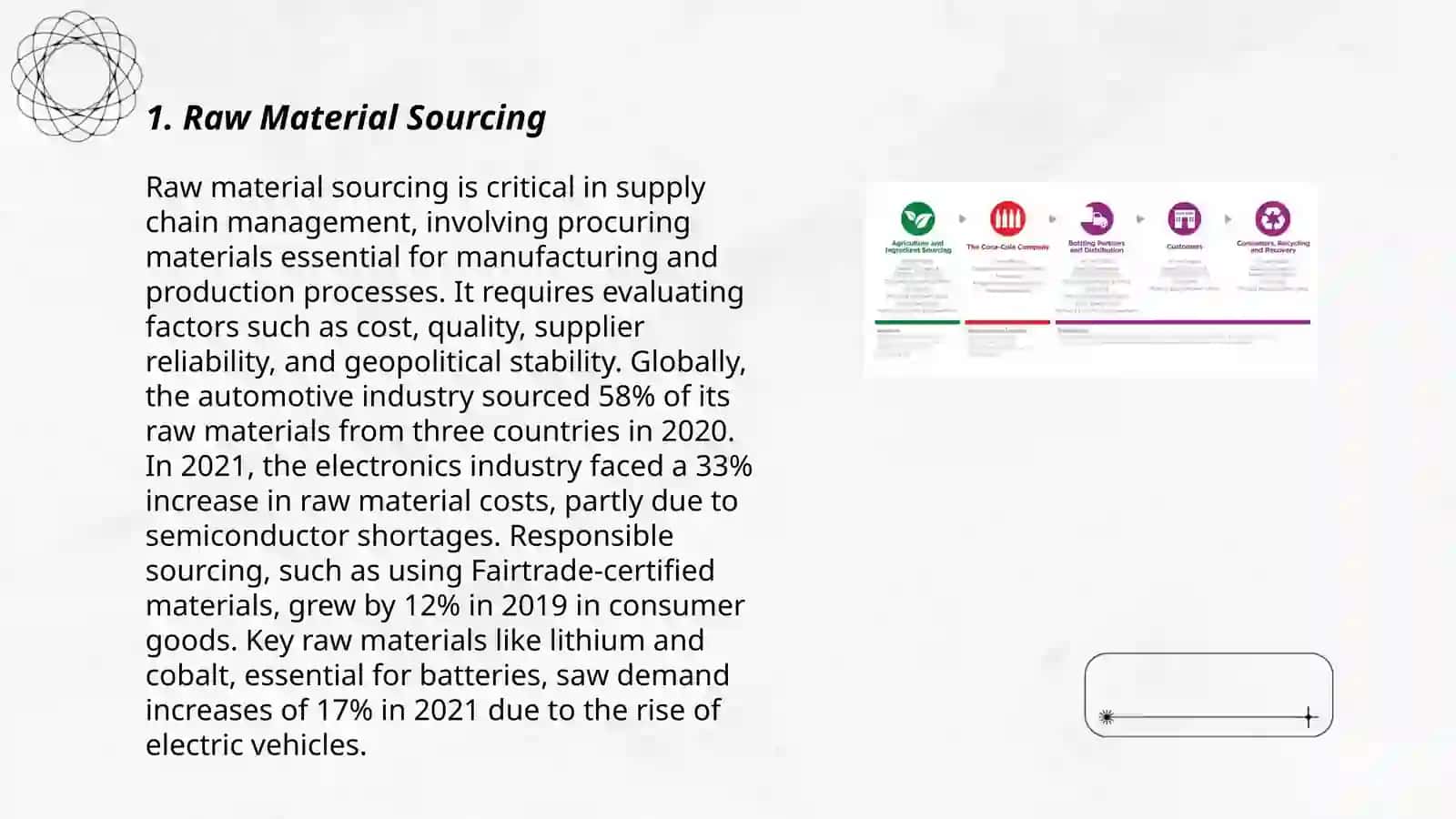 Plan: Raw Material Sourcing 3