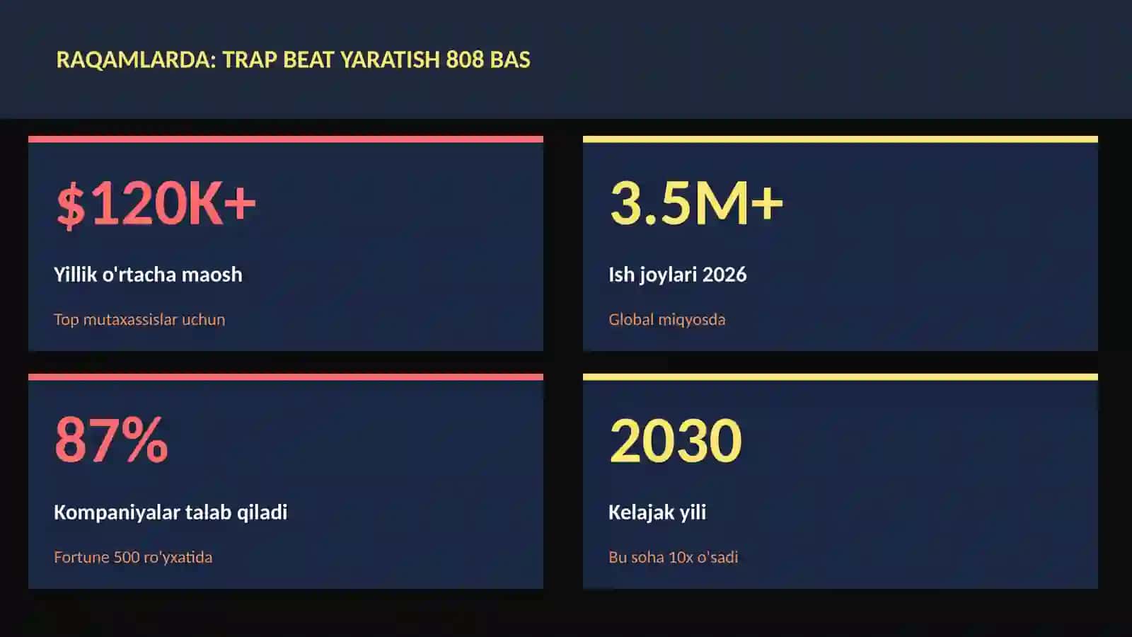 MUSIQA VA AUDIO TEXNOLOGIYALAR 3