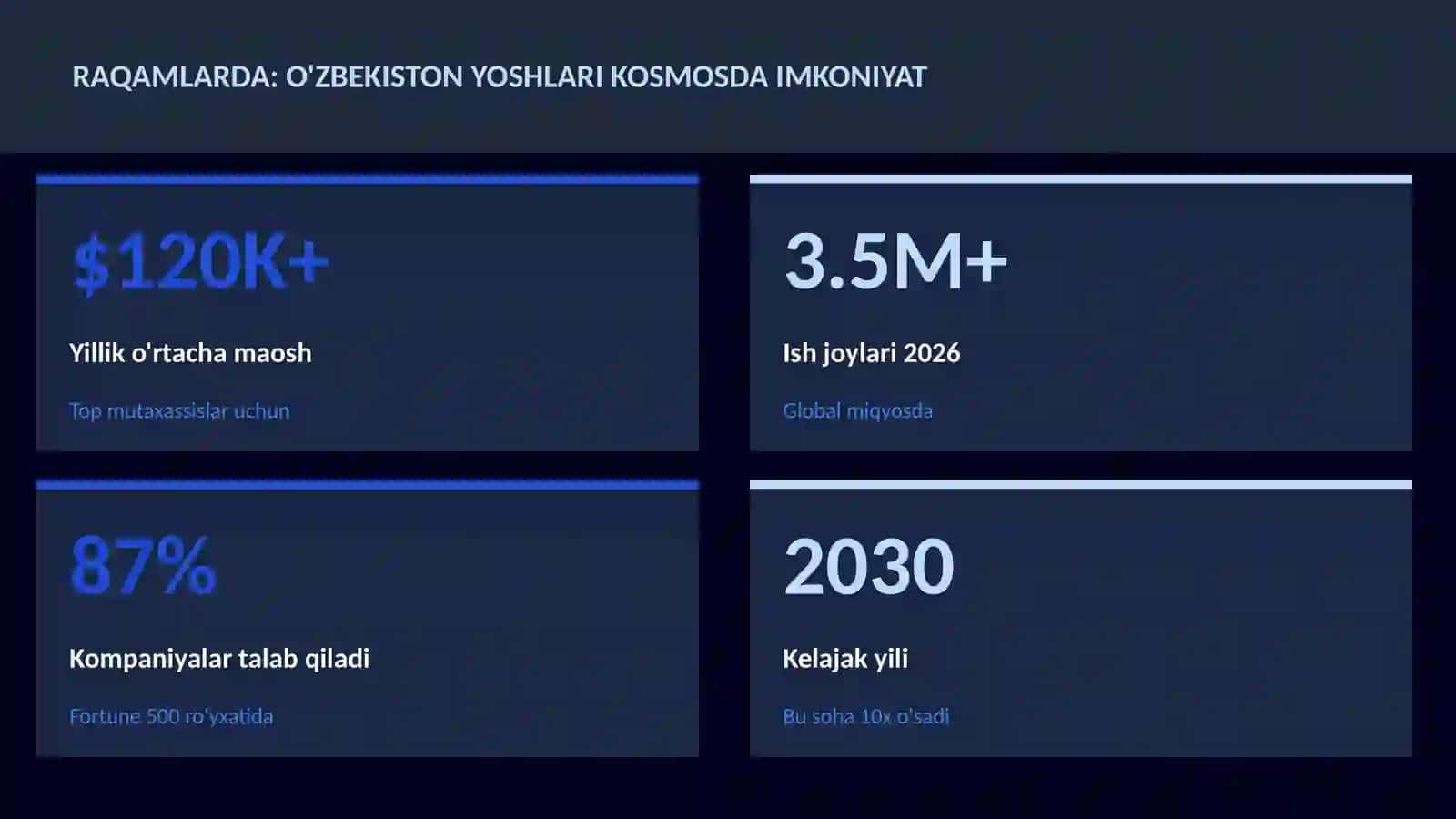 KOSMIK TEXNOLOGIYALAR 3