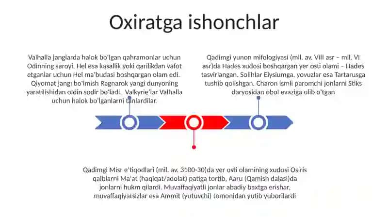 Dunyo xalqlari Miflari 3