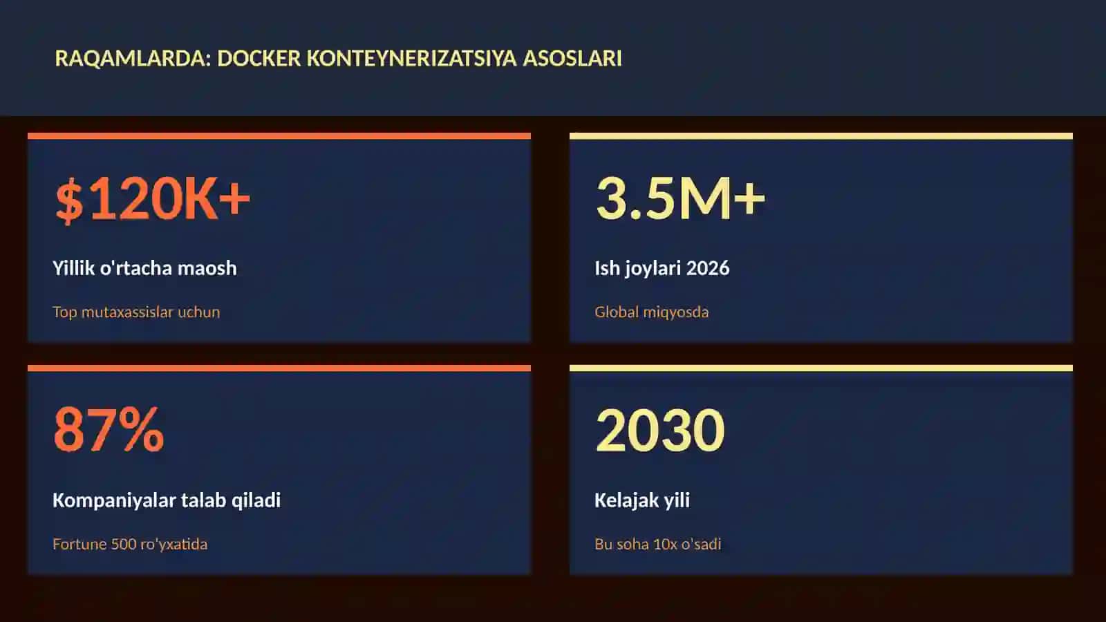 Docker konteynerizatsiya asoslari 3