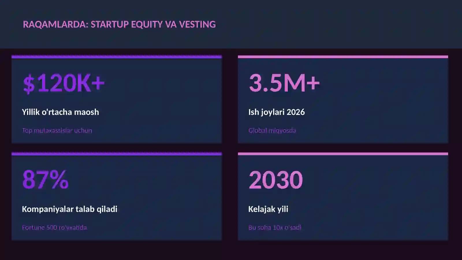 MOLIYA VA INVESTITSIYA 2026 3