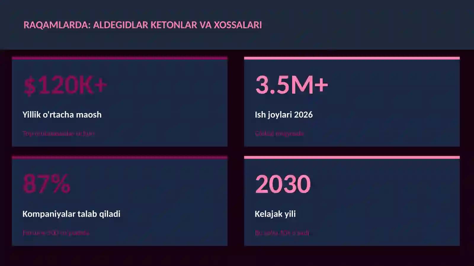 Aldegidlar ketonlar va xossalari 3
