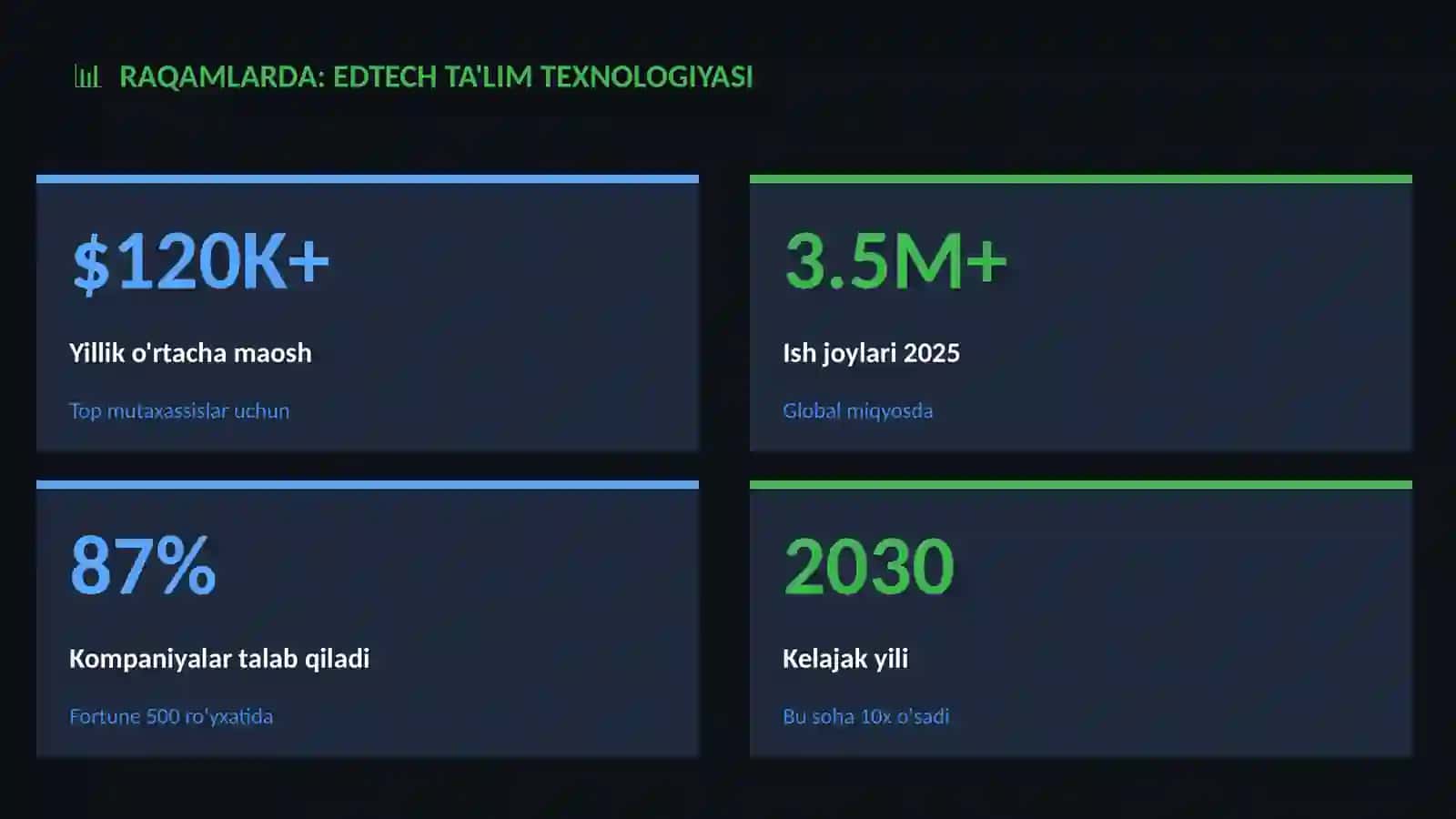 Edtech ta'lim texnologiyasi 3