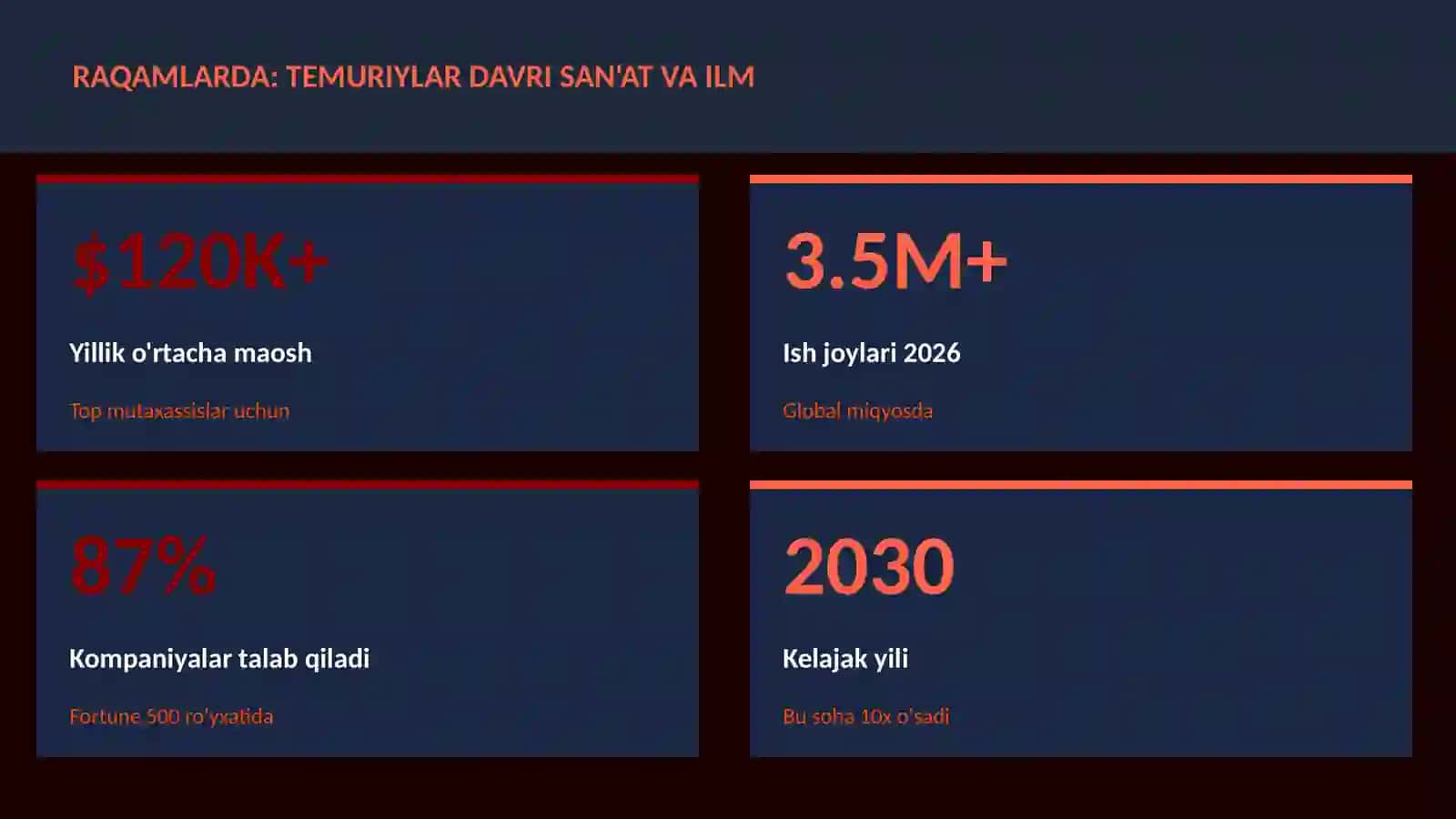 Temuriylar davri san'at va ilm 3