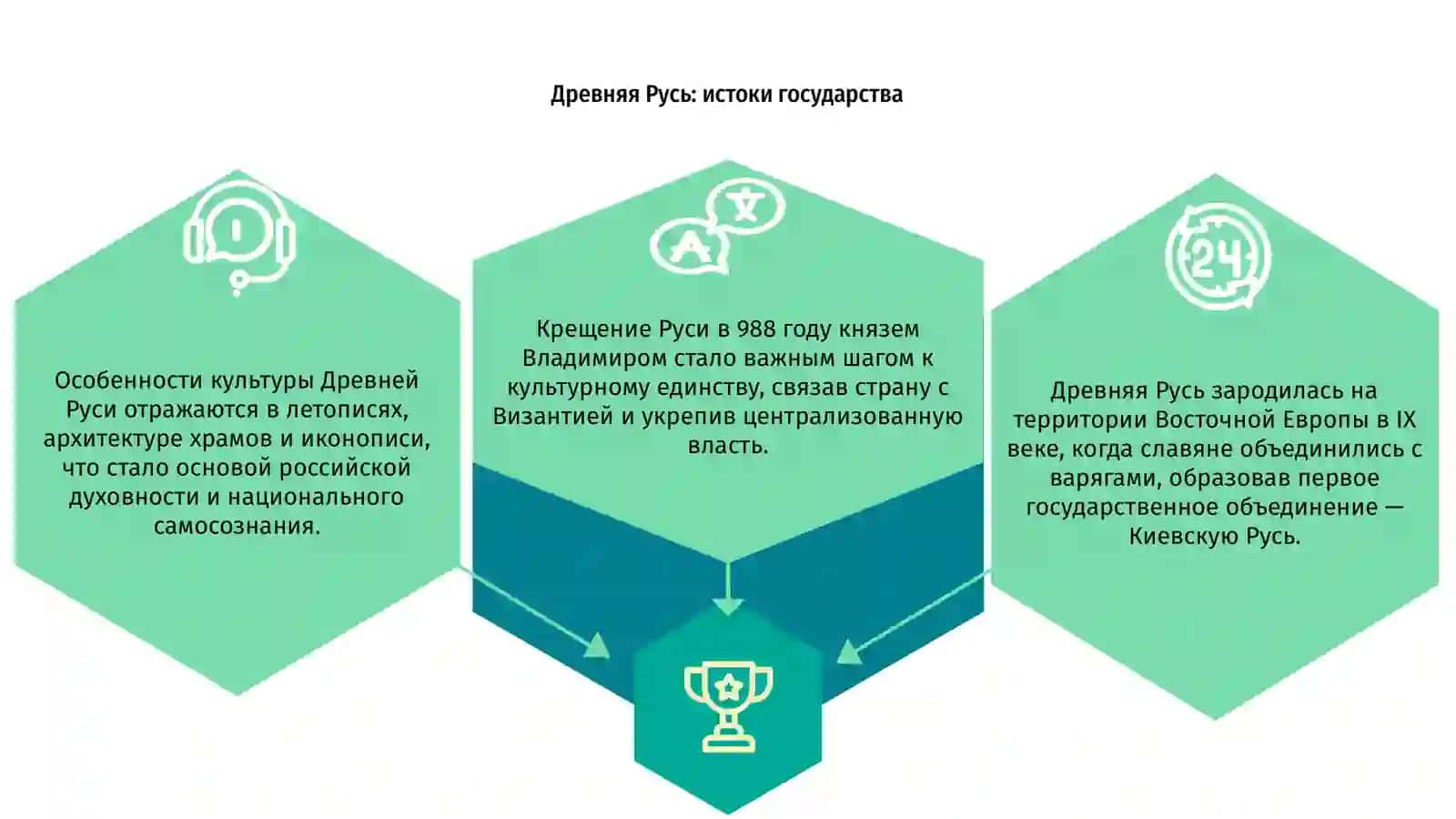 Россия история и култура 3