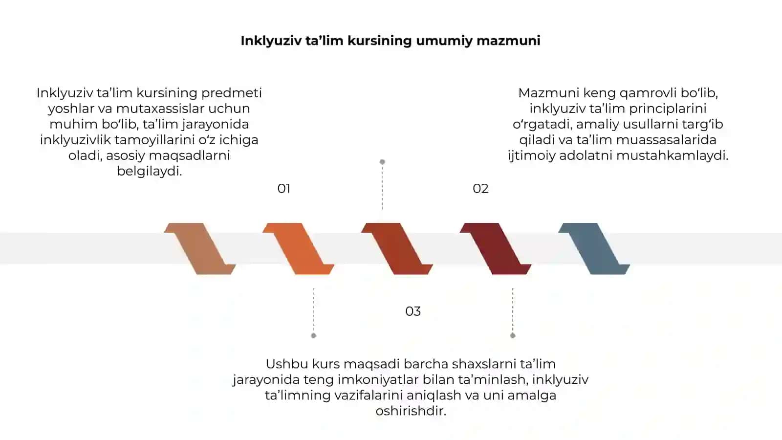 Inklyuziv ta’lim kursi 3