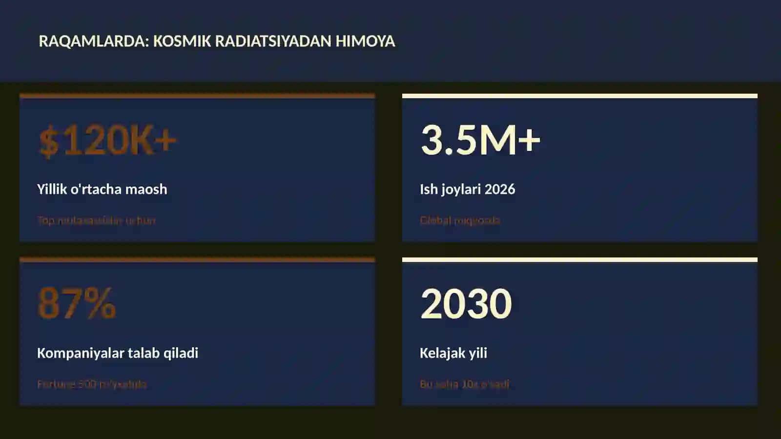 KOSMIK TEXNOLOGIYALAR 3