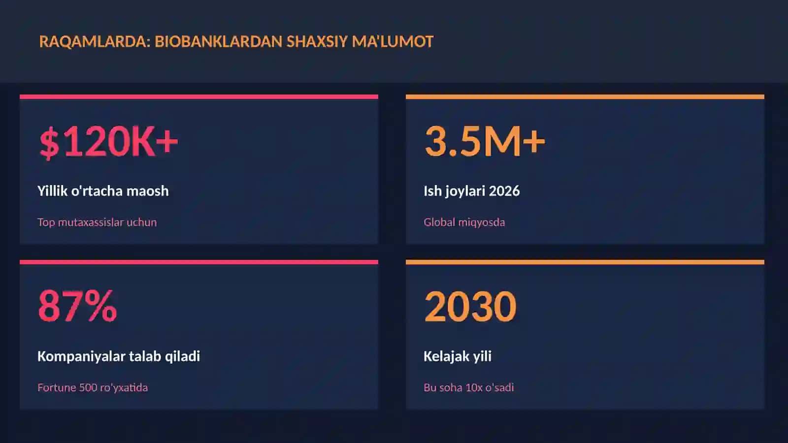 BIOTEXNOLOGIYA VA GENOMIKA 3