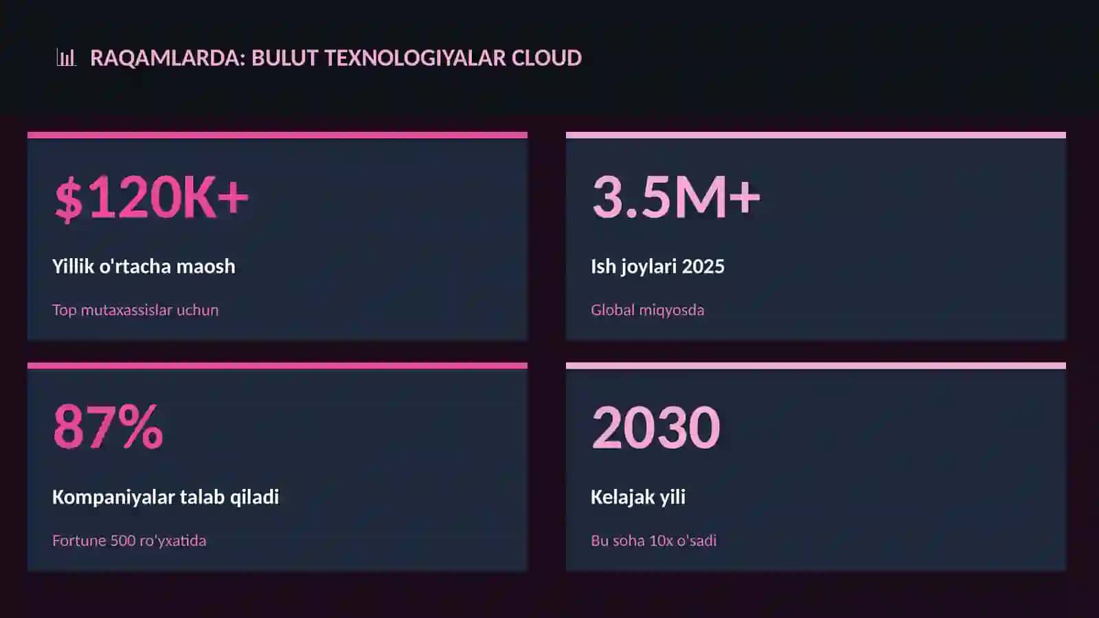 Bulut texnologiyalar Cloud 3