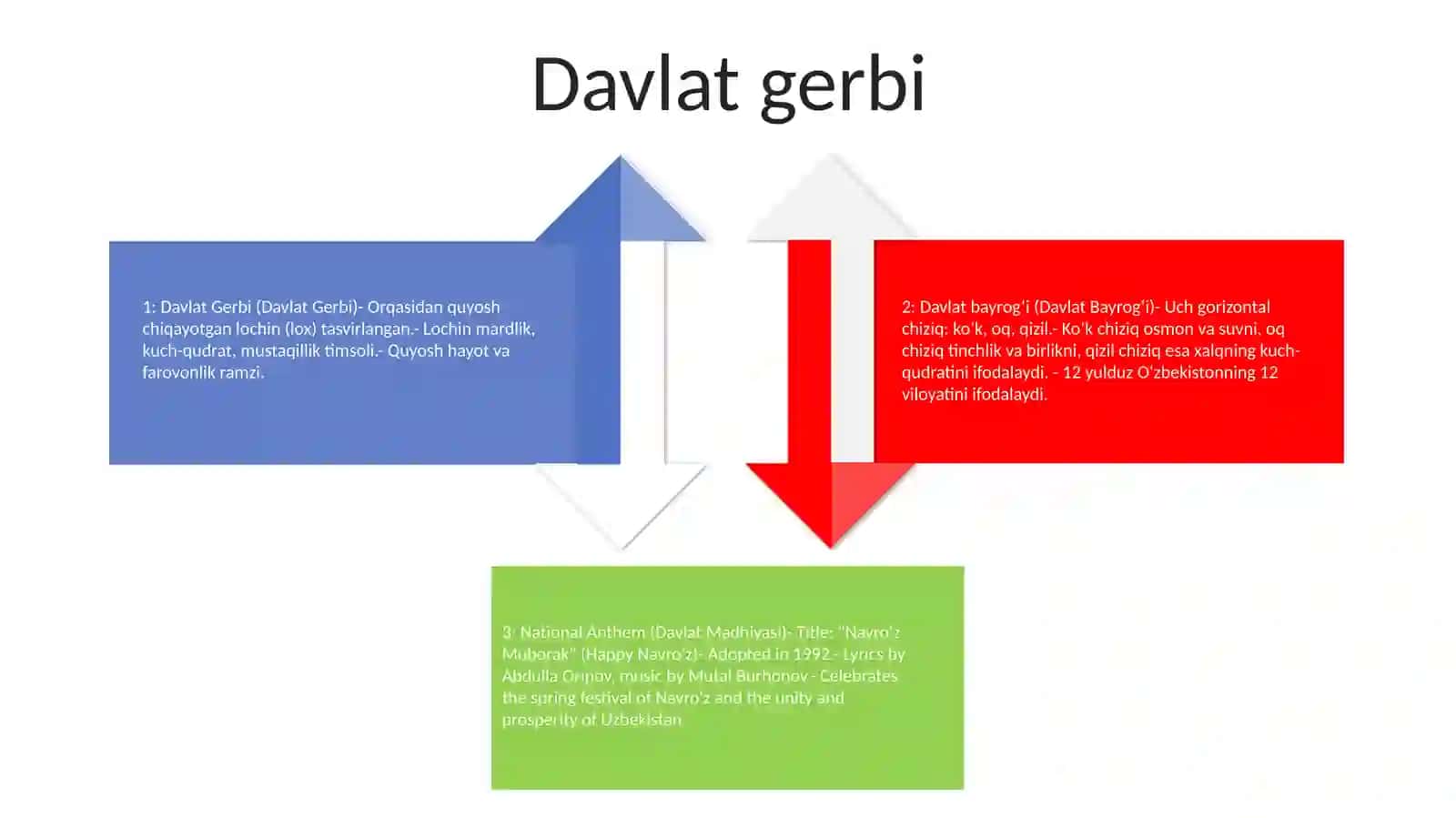 Qo'Qon Xonligi Davlat Ramzlari 3