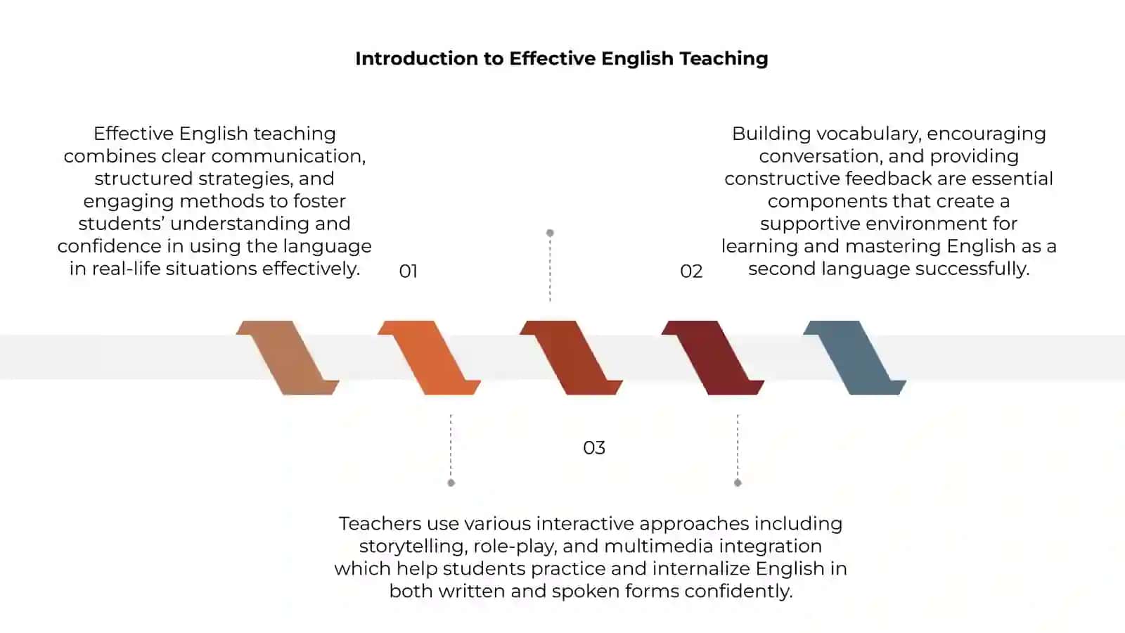Effective methods in teaching english 3