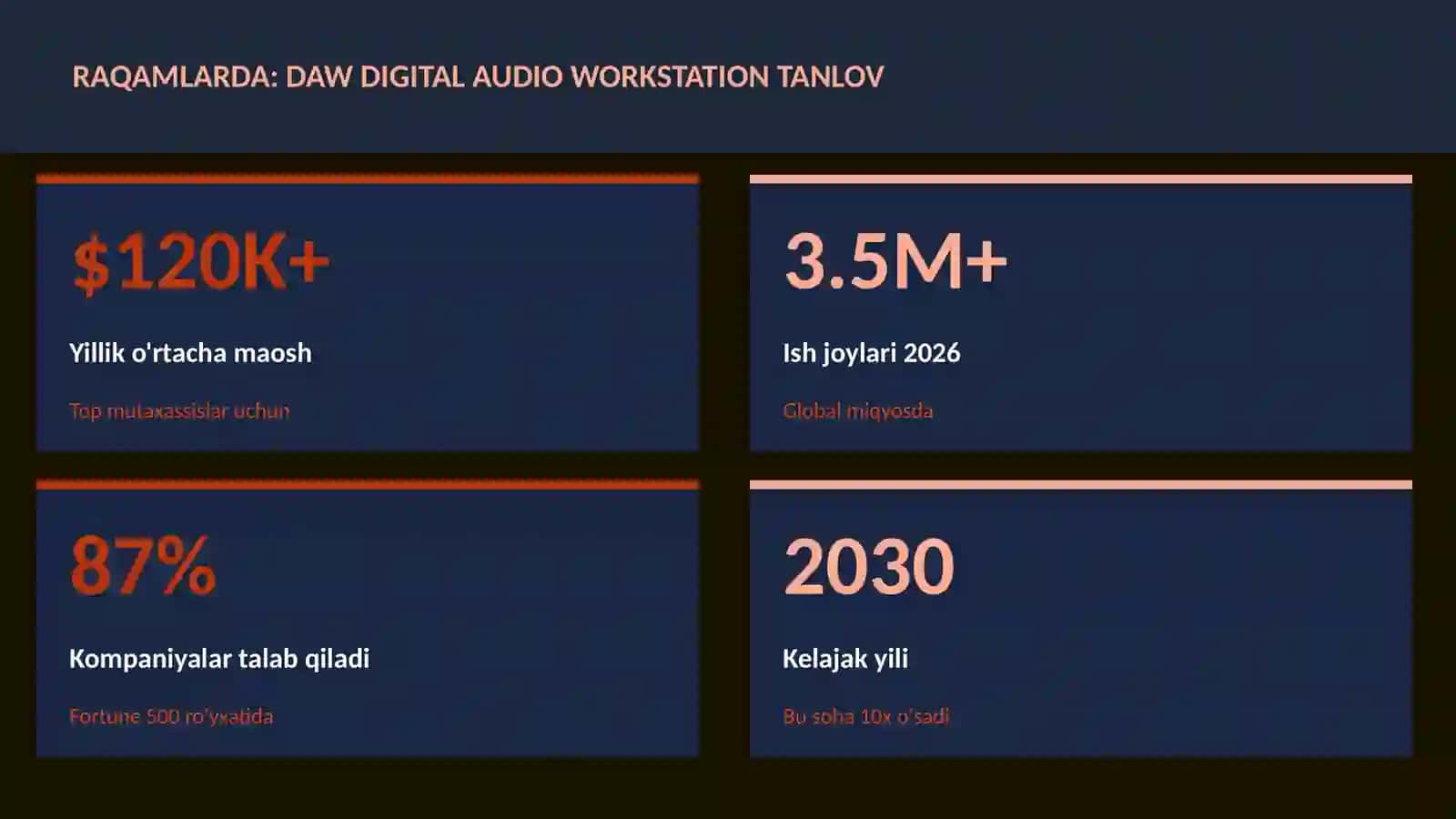 DAW Digital Audio Workstation tanlov 3