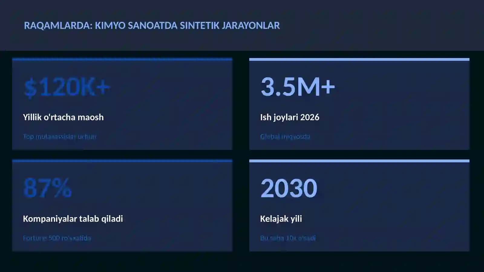 KIMYO SANOATDA SINTETIK JARAYONLAR 3