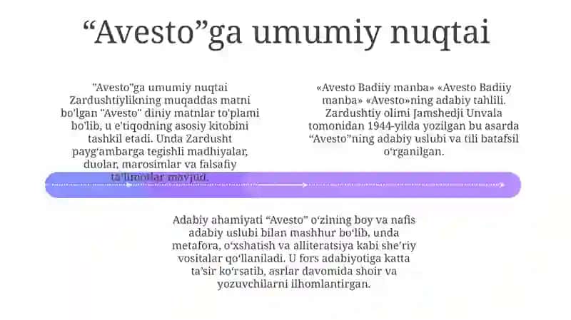 "Avesto" Badiiy Manba 3