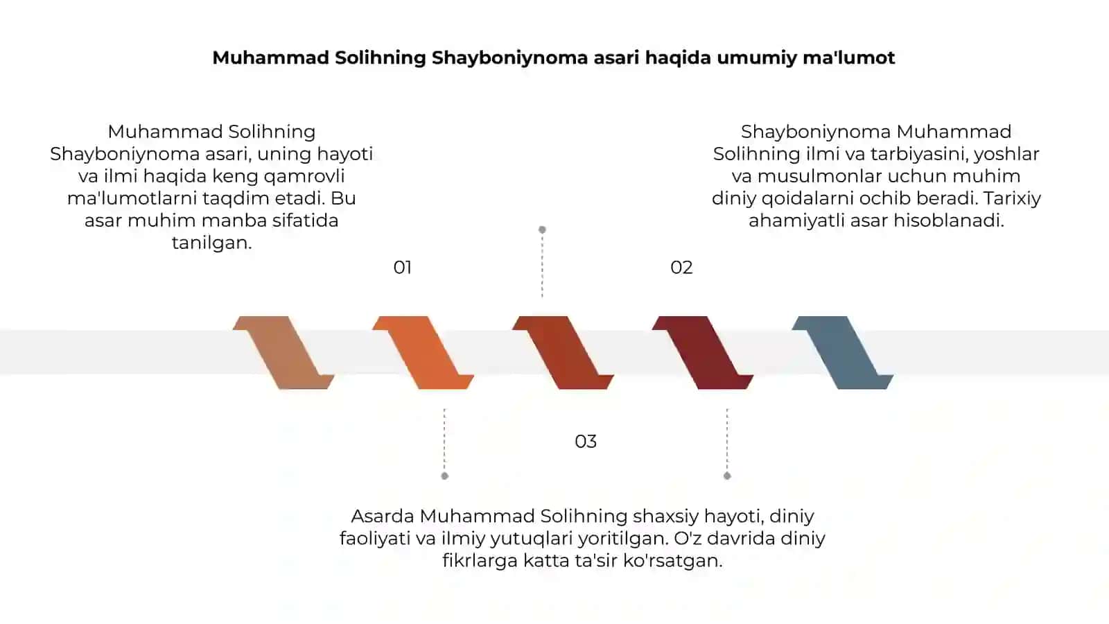 Muhammad Solihning Shayboniynoma asari 3