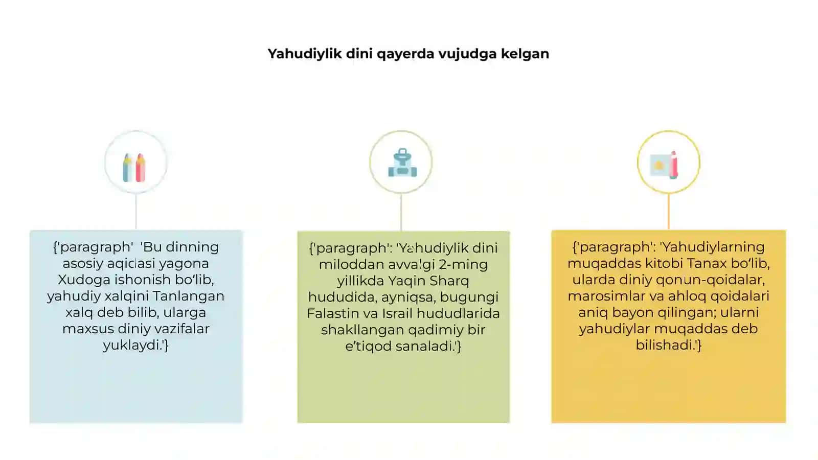 Yahudiylik dini qayerda vujudga kelgan 3