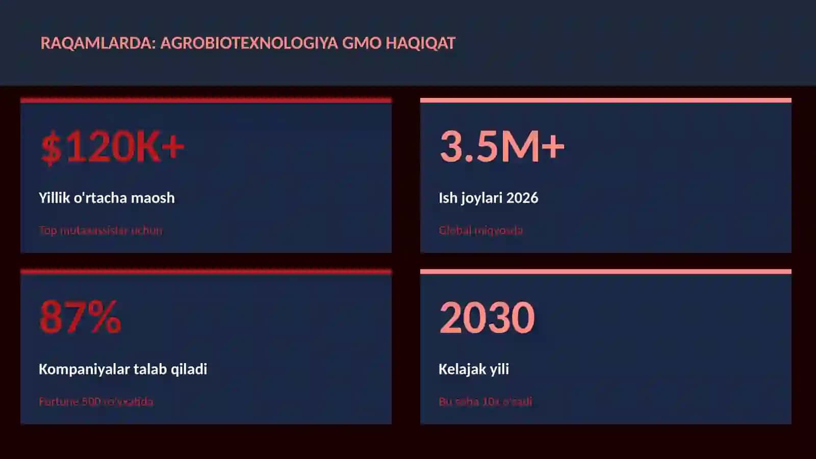 BIOTEXNOLOGIYA VA GENOMIKA 3