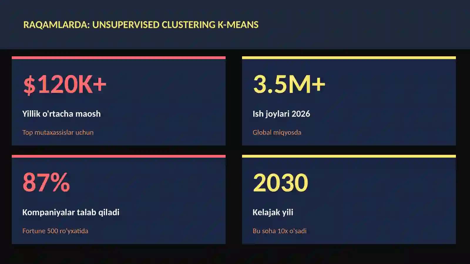 DATA SCIENCE VA TAHLIL 3