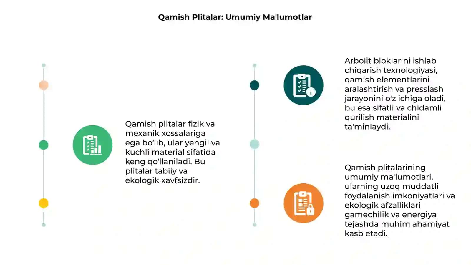 Qamish Plitalar: Umumiy Ma'lumotlar 3