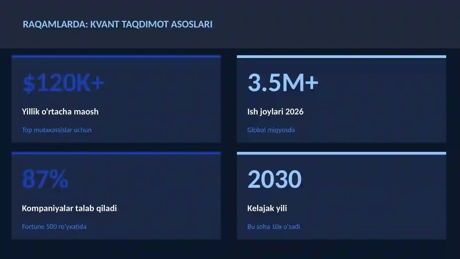 KVANT HISOBLASH 3