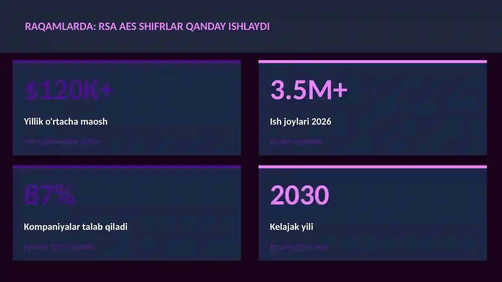 KIBERXAVFSIZLIK 3