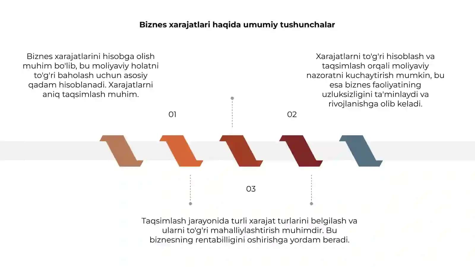 Biznes xarajatlarini hisobga olish va taqsimlash 3