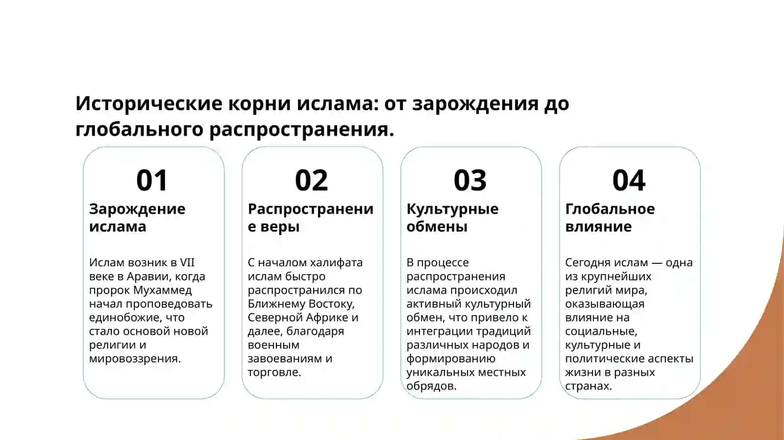 Ислам как мировая религия 3