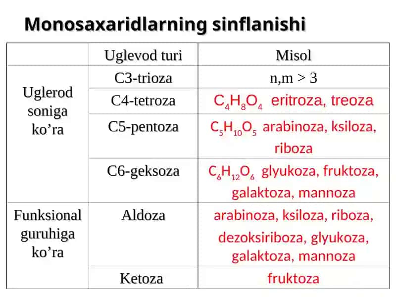 Uglevodlarning sinflanishi 3