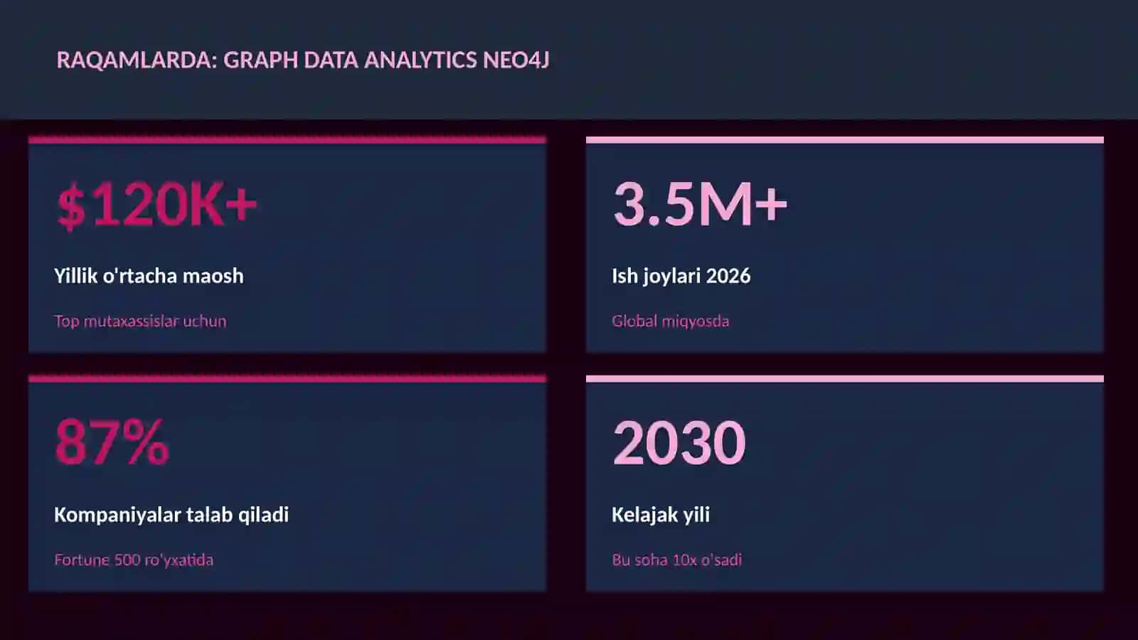 DATA SCIENCE VA TAHLIL 3