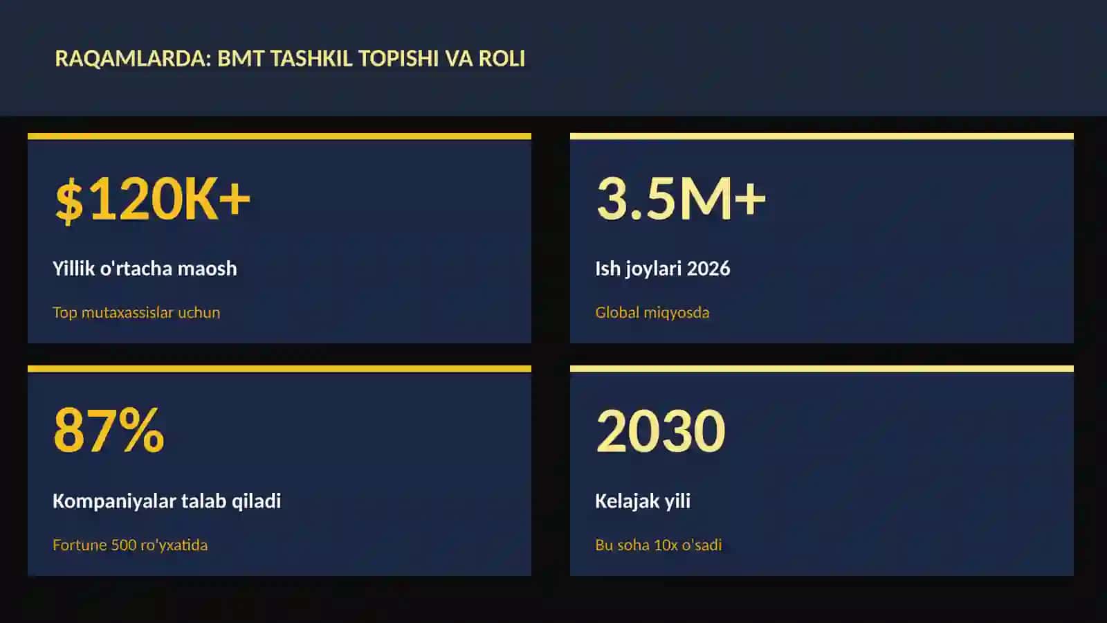 BMT tashkil topishi va roli 3