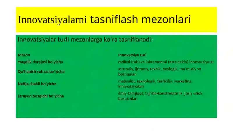 Innovatsiyalarning sohalar bo’yicha turlari 3