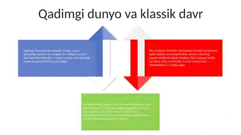 Musiqalar Olami Tarixi 3
