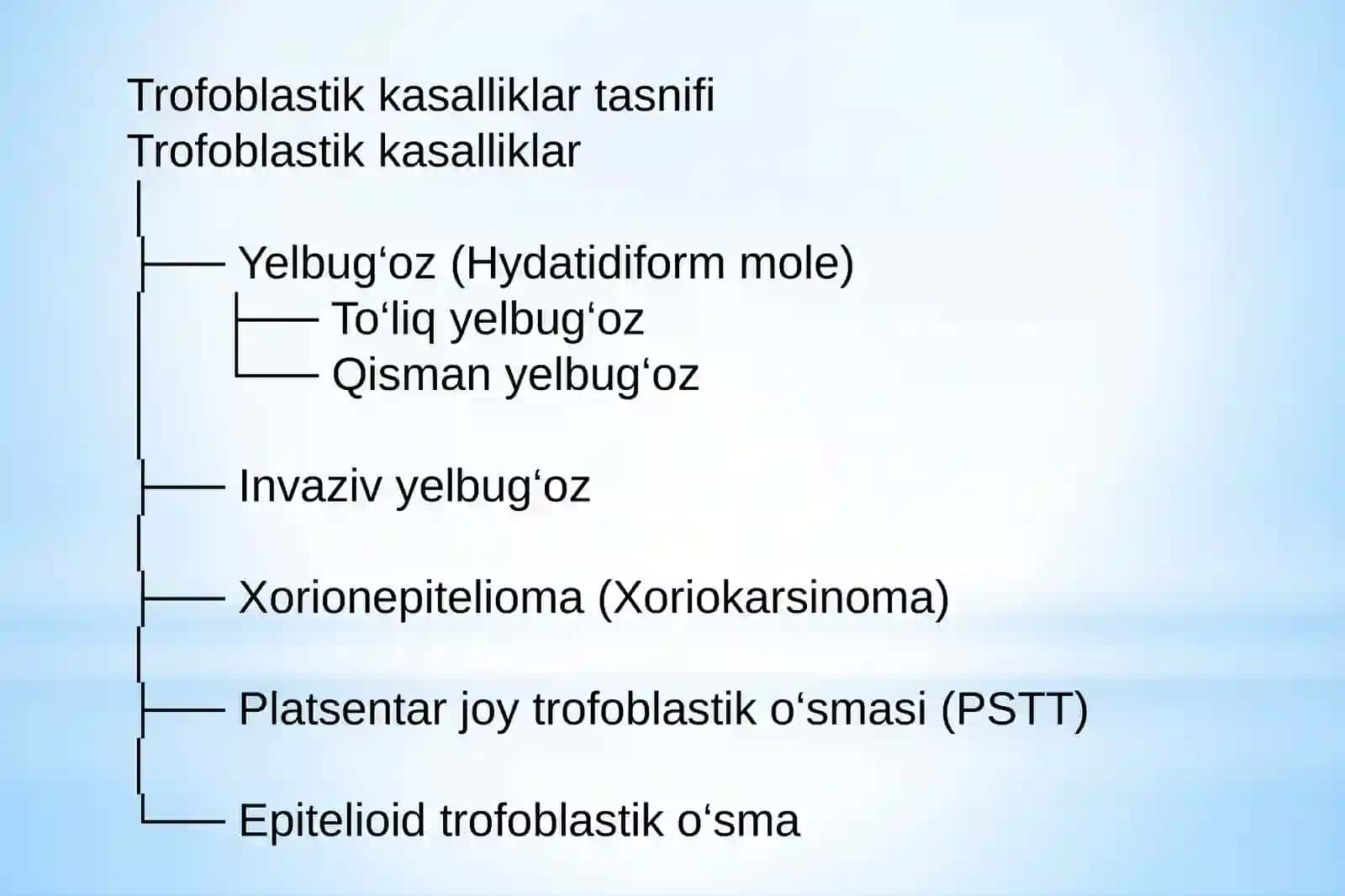 Trofoblastik kasalliklar 3