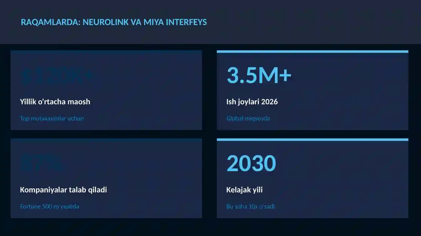 Neurolink va miya interfeys 3