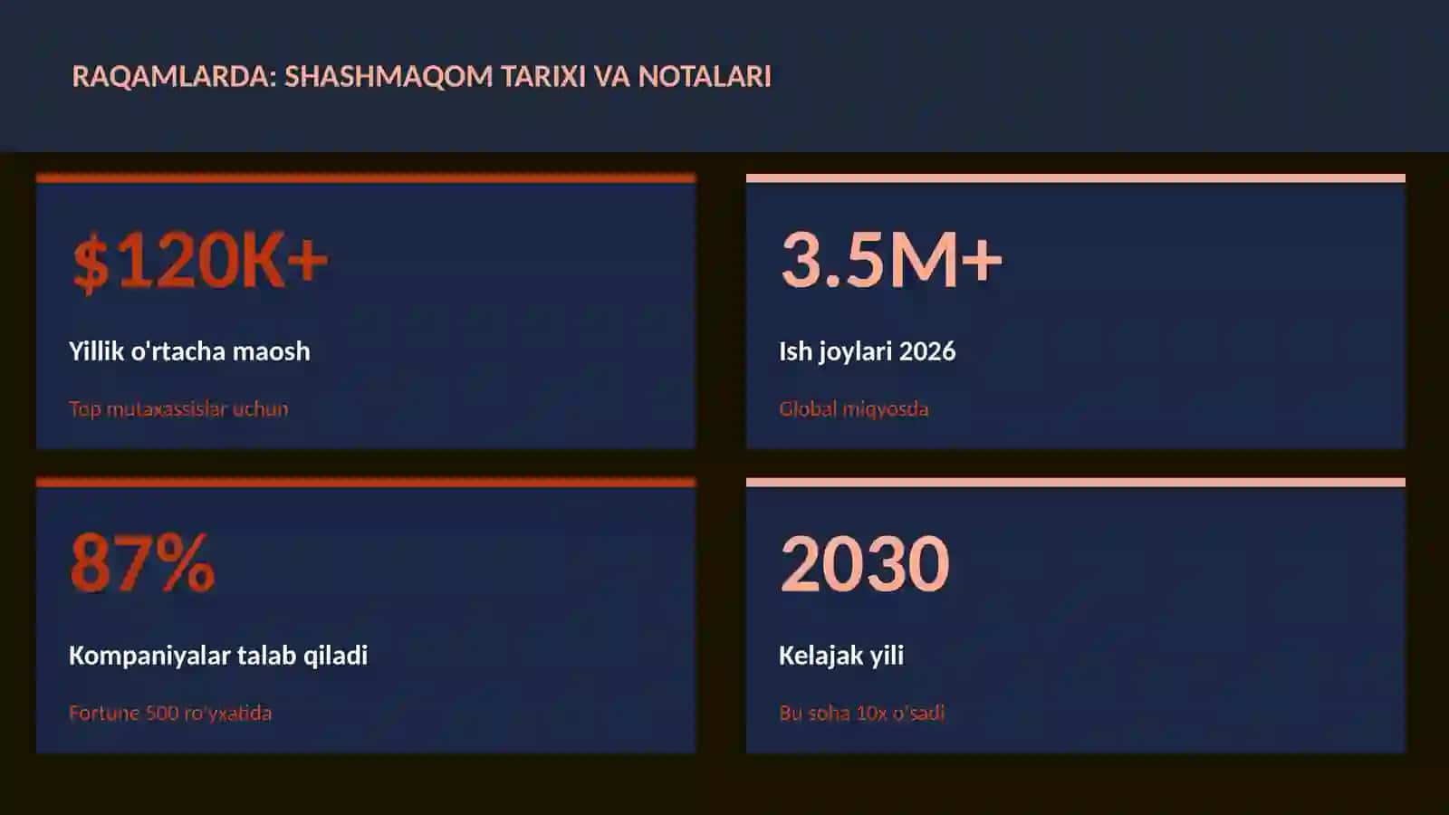 Shashmaqom tarixi va notalari 3
