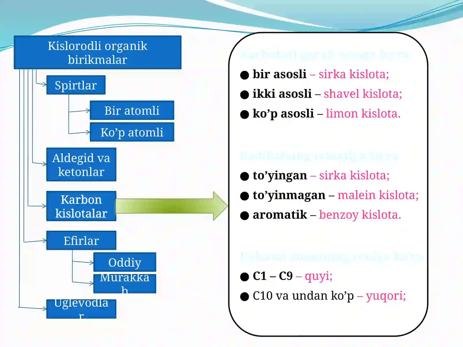 To’yingan monokarbon kislotalar va ularning hosilalari 3