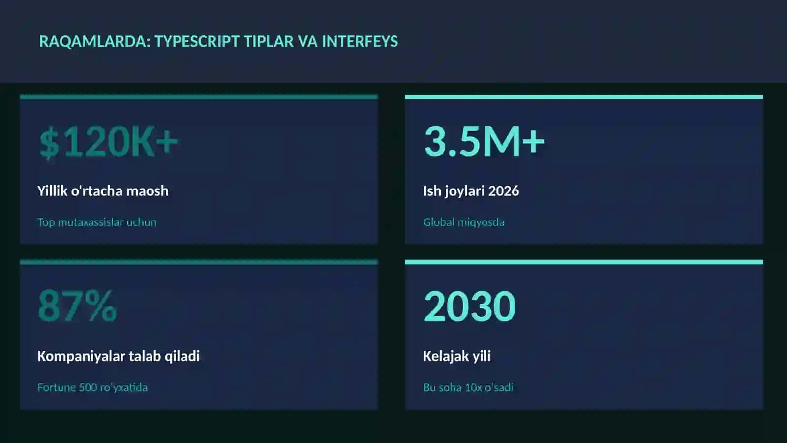 TypeScript tiplar va interfeys 3