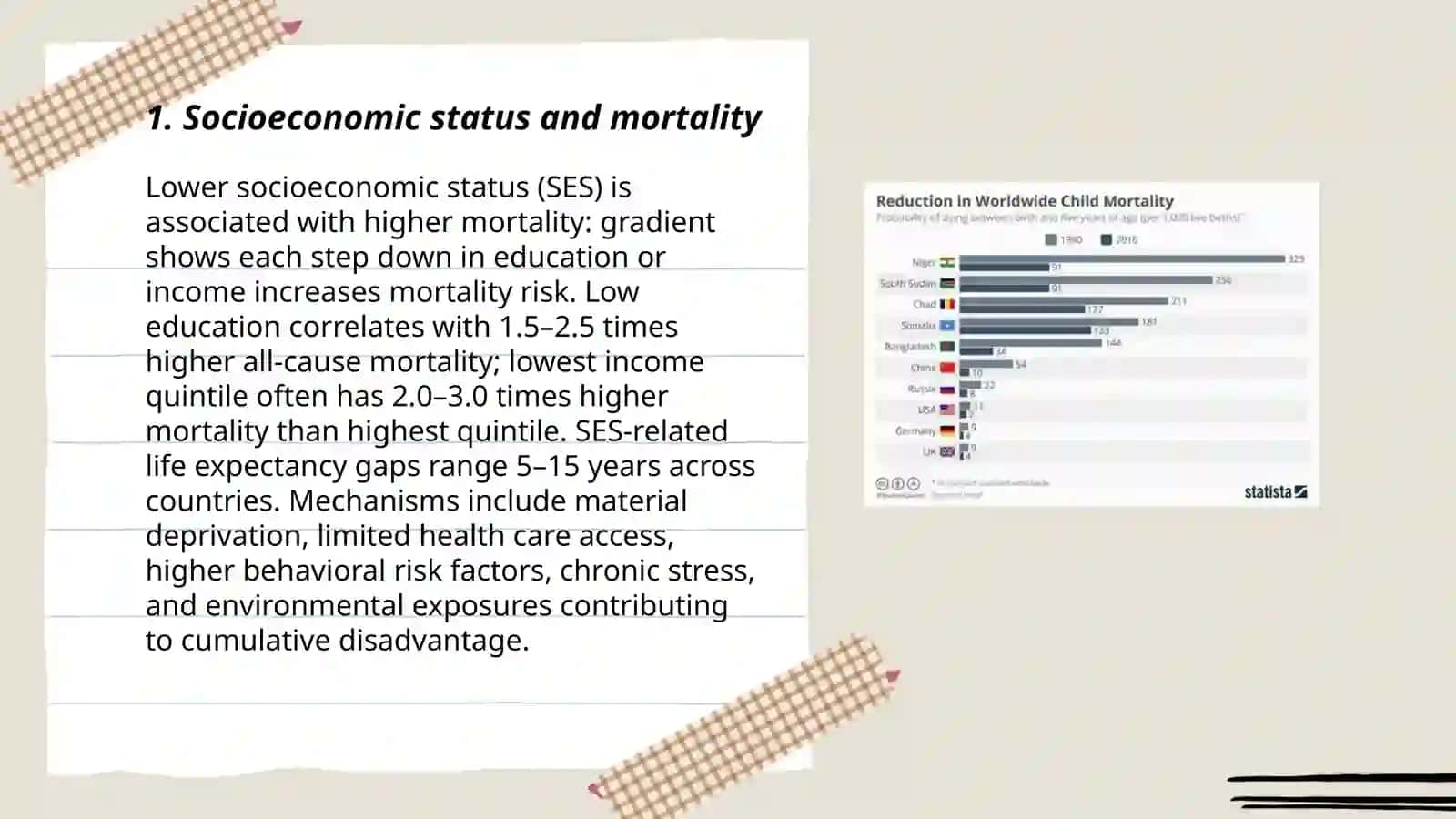 The determinants of mortality 3