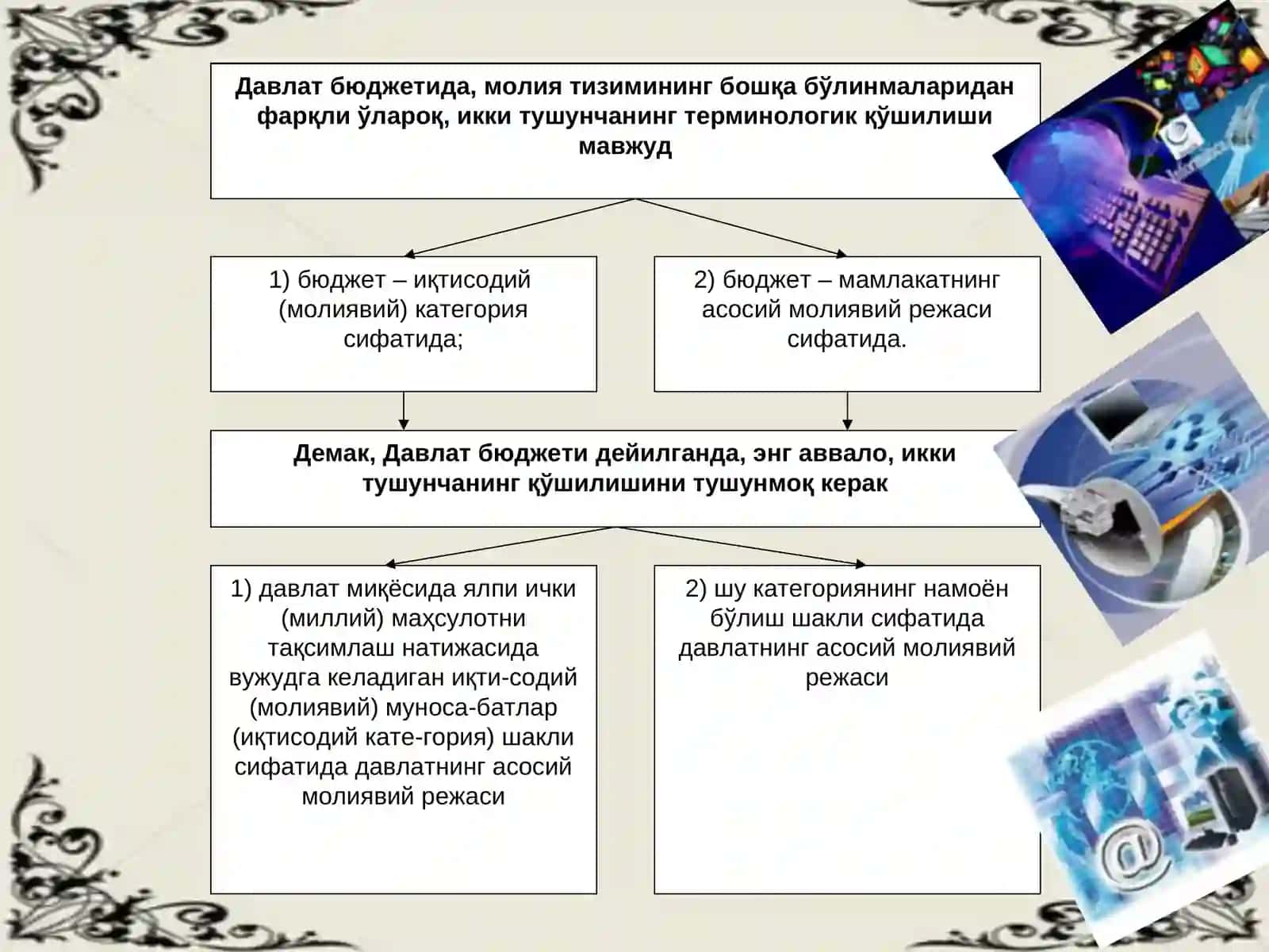 Давлат бюджетининг характерли хусусиятлари 3