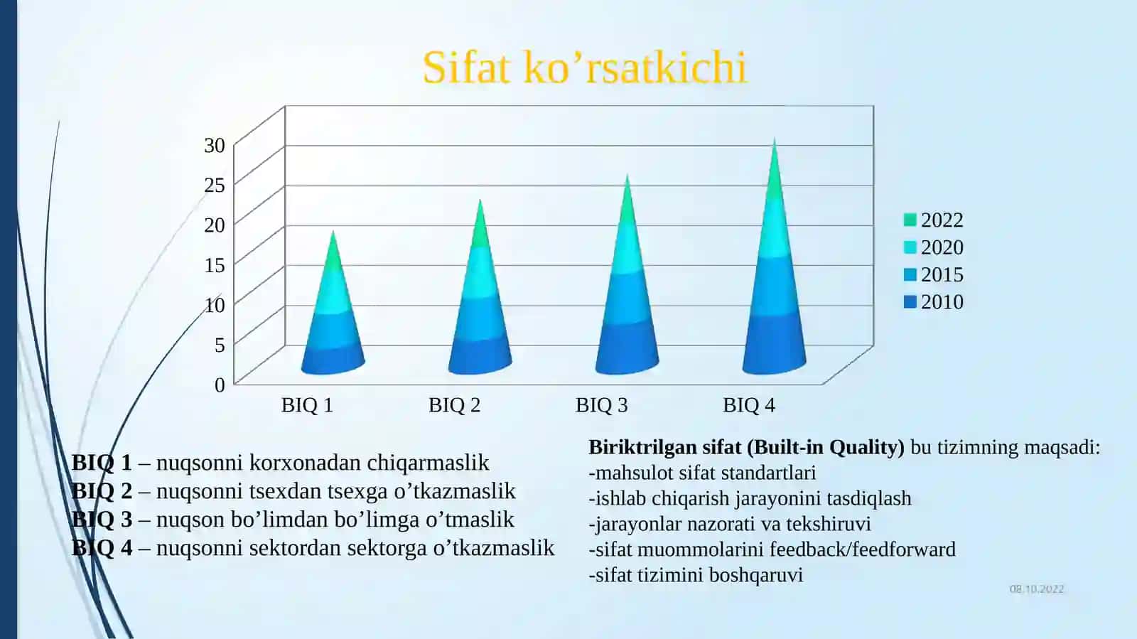 MAHSULOT SIFATINING DARAJASINI BAHOLASH 3