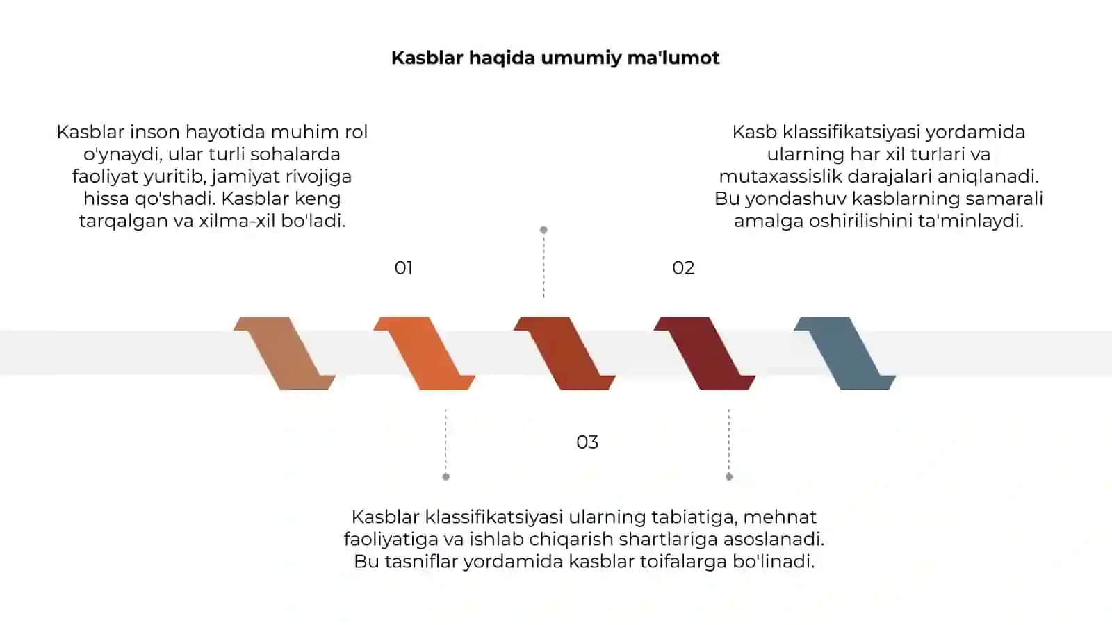 Kasblar va ularning klassifikatsiyasi 3