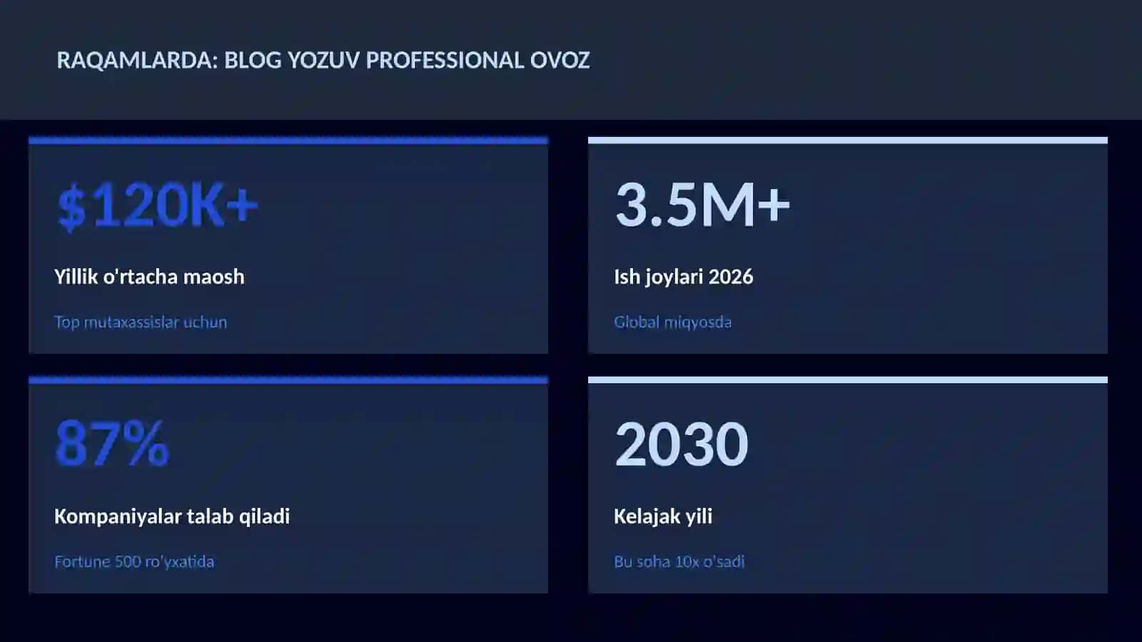 ADABIYOT VA YOZUV 3